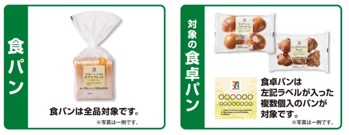 セブンイレブン 17年12月27日 18年1月7日 対象のパンを1個買うごとに牛乳円引券プレゼント コンビニエブリデイ