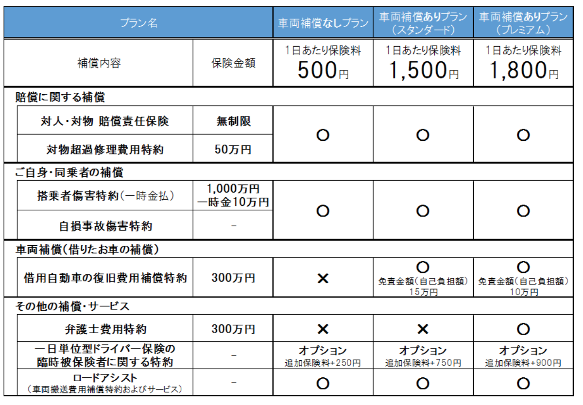 ローソン 18年5月30日より店頭マルチメディア端末 Loppi にて ちょいのり保険 1日自動車保険 サービスを販売 コンビニエブリデイ