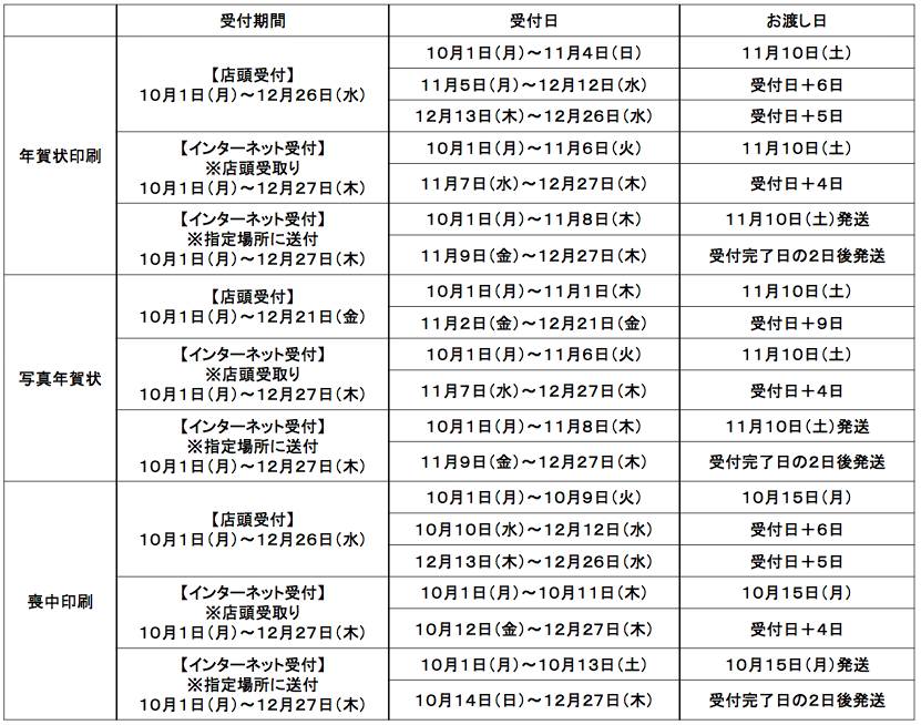 ミニストップ 2018年10月1日より年賀状印刷の予約を開始し オリジナル絵柄に ちびまる子ちゃん を用意 コンビニエブリデイ