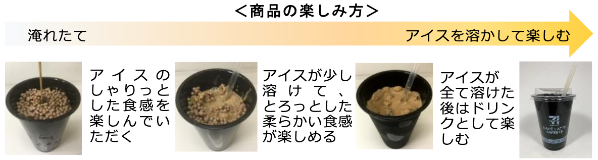 セブンイレブン 年6月2日より溶かして食感の変化も楽しむ セブンカフェ カフェラテスイーツ を発売 コンビニエブリデイ