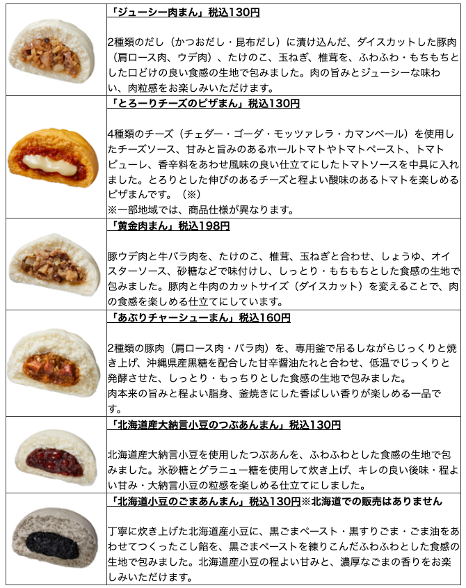 ローソン 年9月1日より順次 年度版 中華まん を販売開始 コンビニエブリデイ
