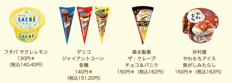 セブンイレブン 22年8月18日 31日 対象のアイス2個購入で ウマ娘 プリティーダービー クリアファイルプレゼント コンビニエブリデイ